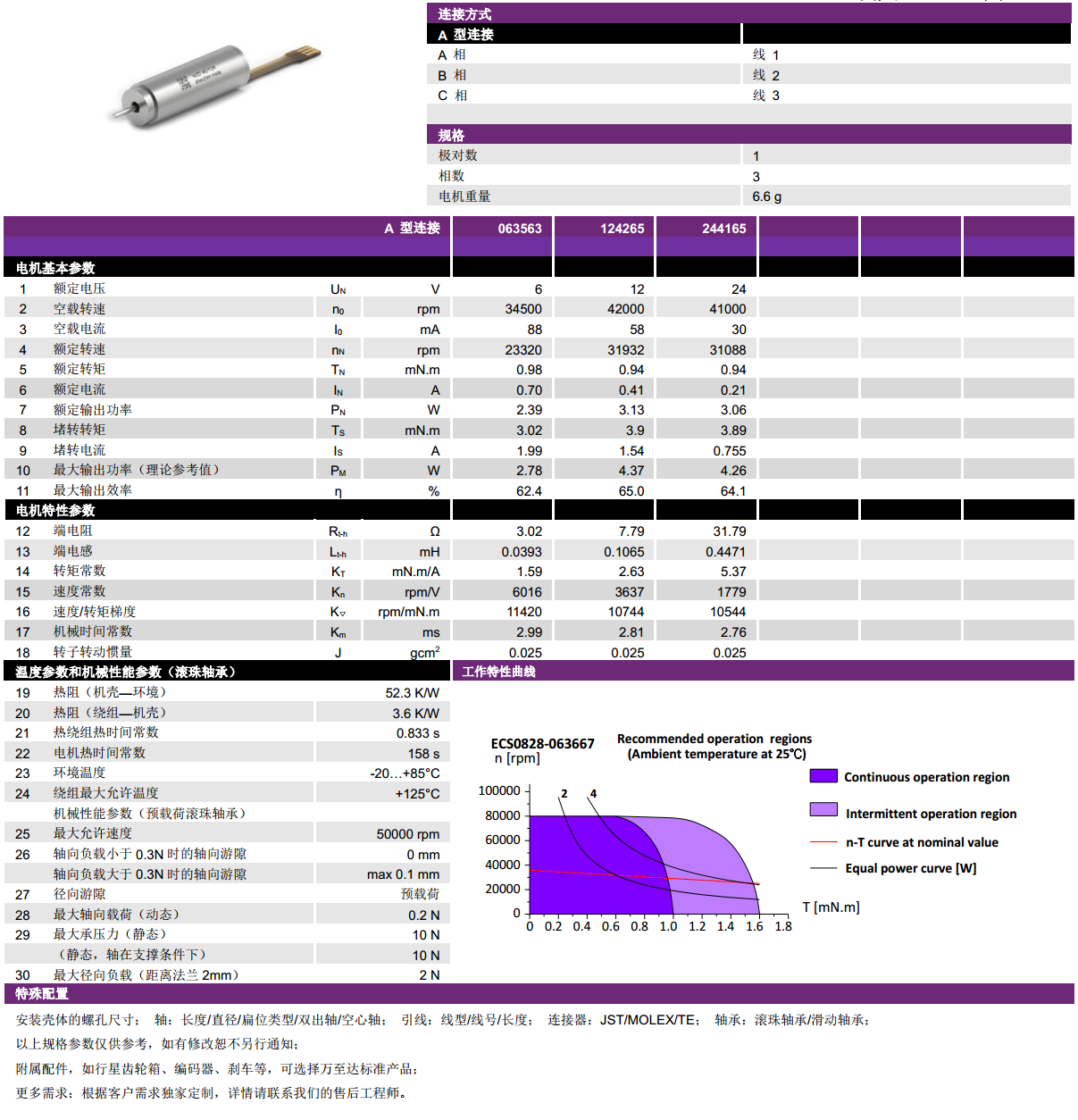 ECS 高速 0828空心杯无刷机电-万至达机电
