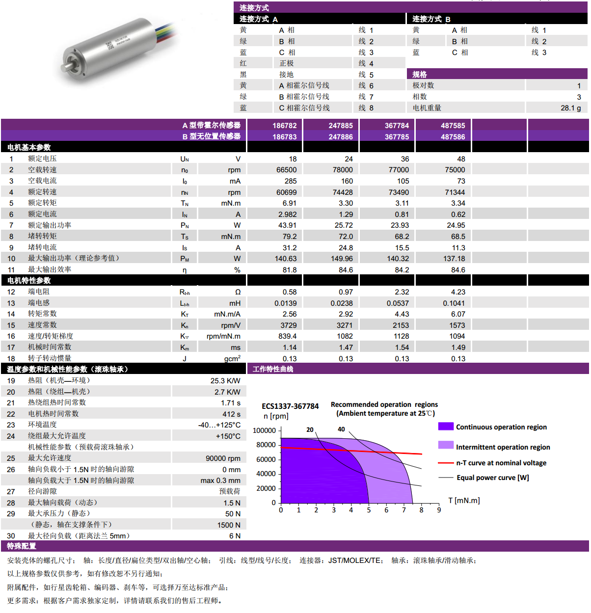 ECS 高速 1337空心杯无刷机电-万至达机电